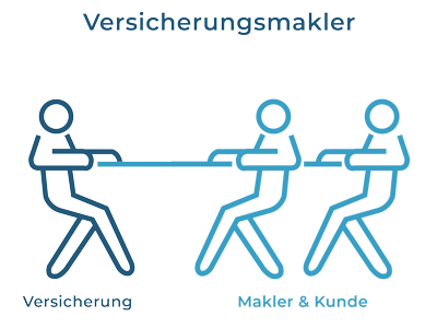 Versicherungsmakler